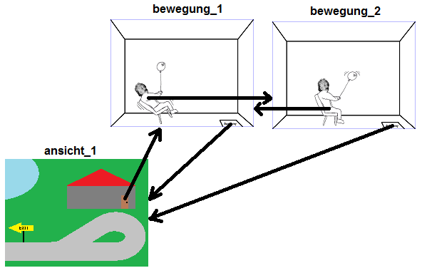 Darstellung von drei Bildern, die über anklickbare Flächen miteinander verbunden sind, sodass durch schnelle Klickfolge der Animations-Effekt entsteht.